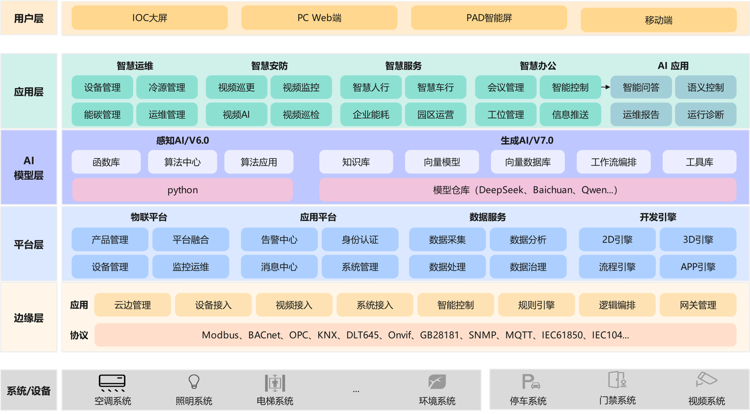 平台架构3-1.png